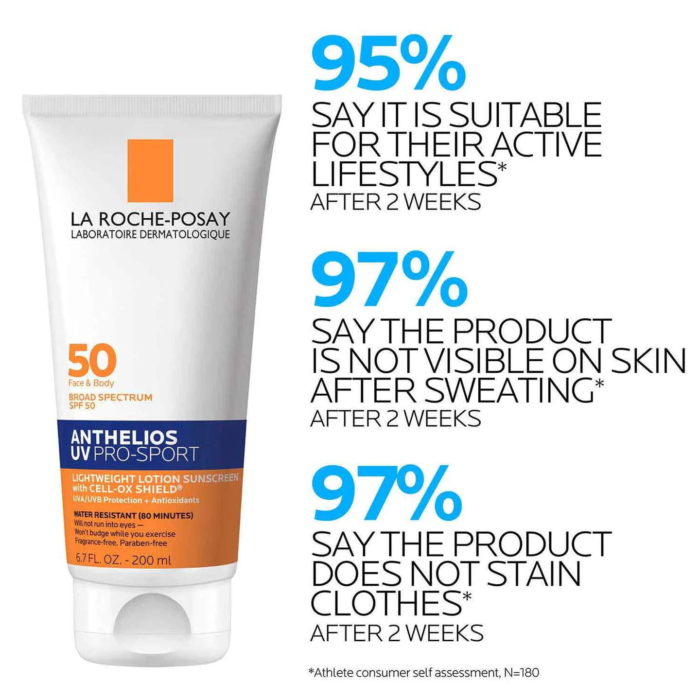 LaRochePosay-Product-Skincare-Anthelios-UV-Pro-Sport-ATF-PIM-clinical-results