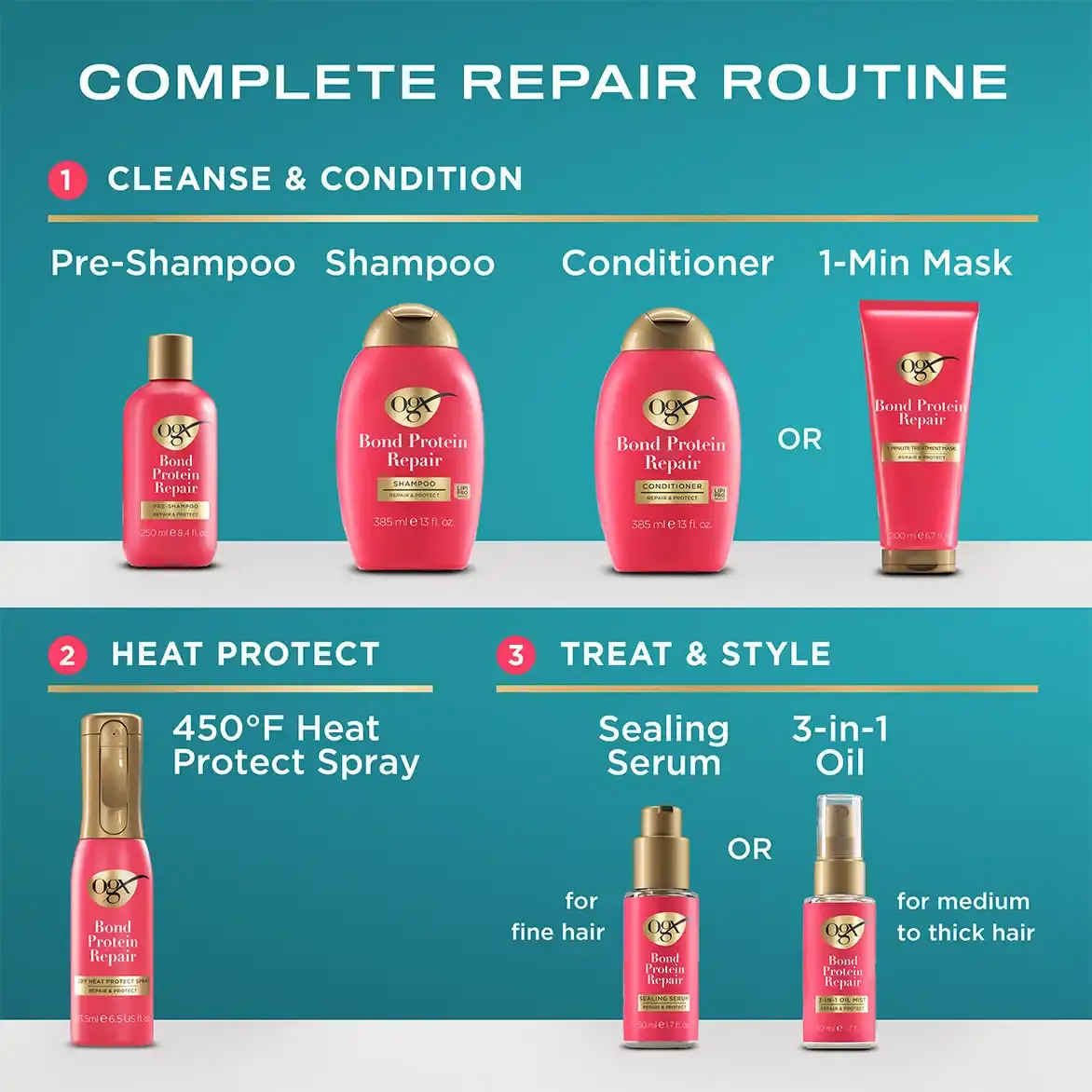 OGX_BPR_ATF_Regimen