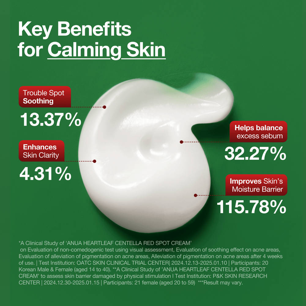 anua-us-moisturizer-30-g-heartleaf-centella-red-spot-cream-1161173355