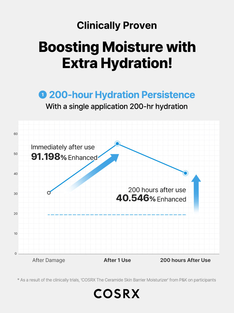 Skinbarrier_Moisturizer_08B-1_1296x