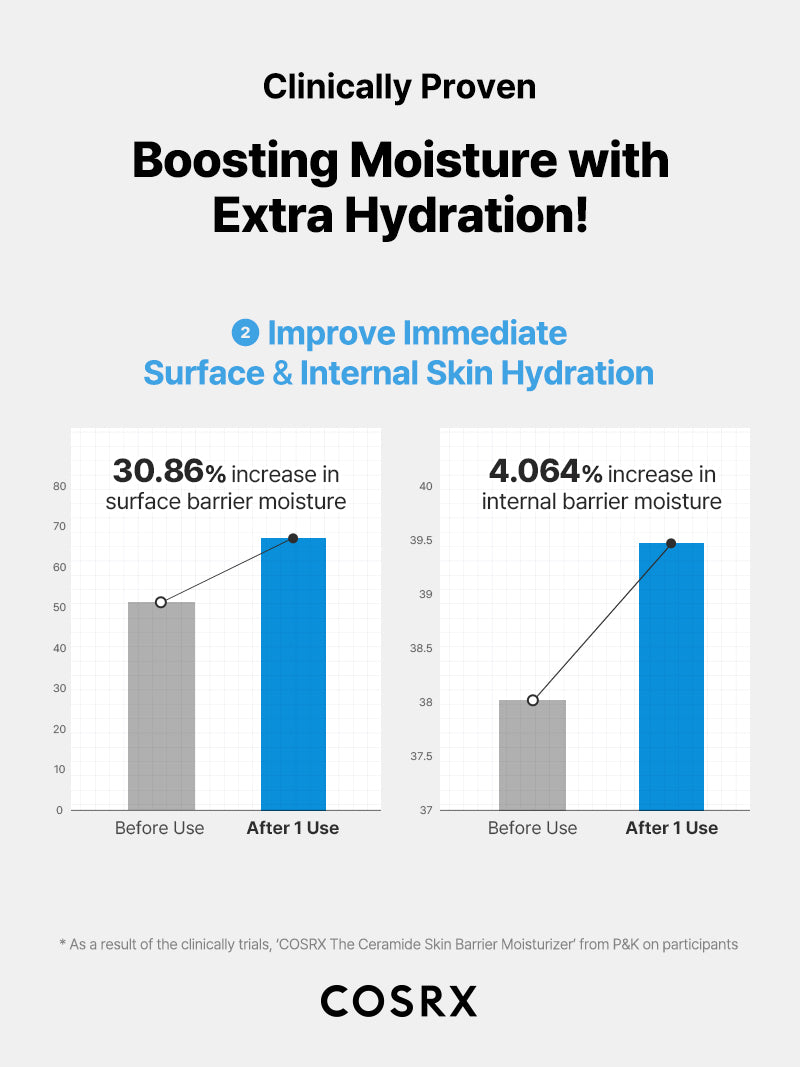 Skinbarrier_Moisturizer_08B-2_1296x