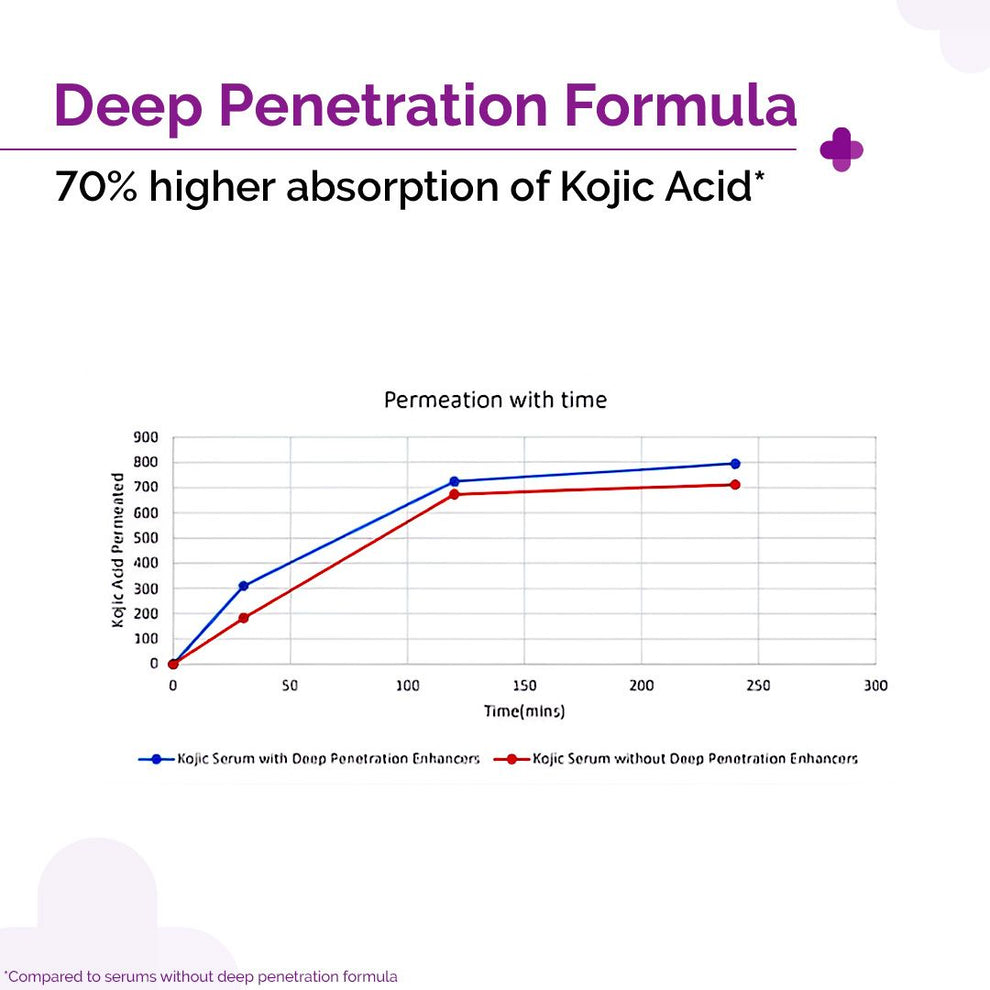 3_2_kojic_serum_new
