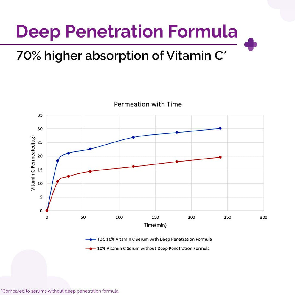 4_vit_c_30_ml_updated